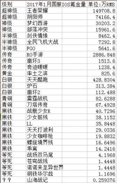吃鸡最牛氪金手游排行榜-吃鸡手游氪金排行