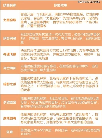 手游优化技能排行榜前十-手游优化技能排行榜