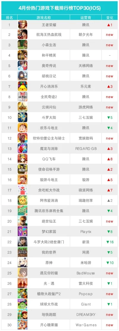 关于碰撞类的手游排行榜-碰撞手游激战榜