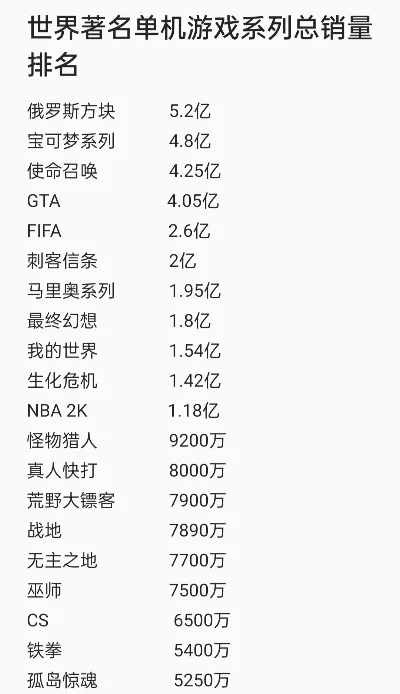 全球游戏销量排行榜纪录-全球游戏销量排行