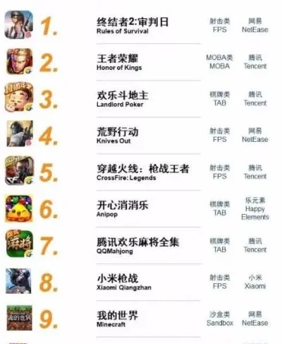 好玩的非射击手游排行榜-非射击手游排行榜