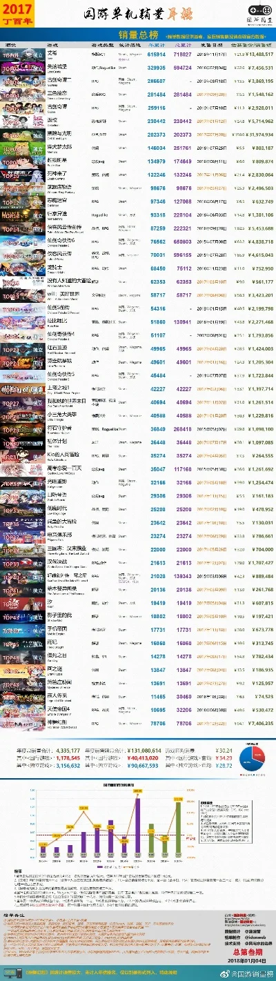 单机版手游rpg排行榜-单机RPG排行榜推荐