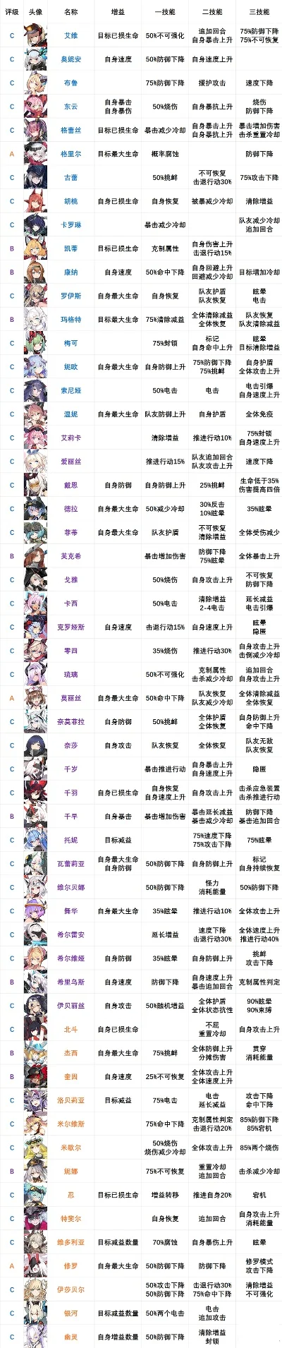 手游角色排行榜大全最新-最新手游角色排行榜