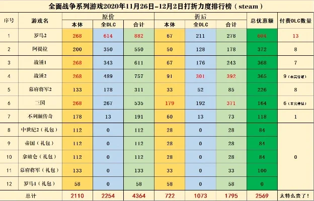 战争系列手游排行榜最新-战争手游排行榜