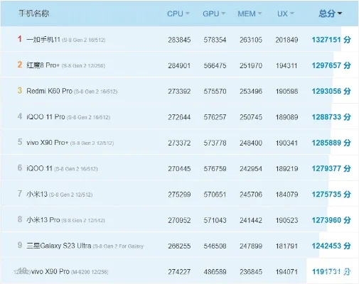 253游戏手机排行榜