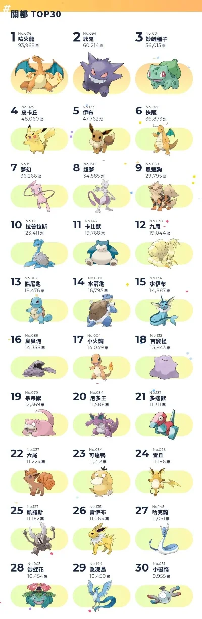 宝可梦高难度手游排行榜-高难度宝可梦手游吸引力