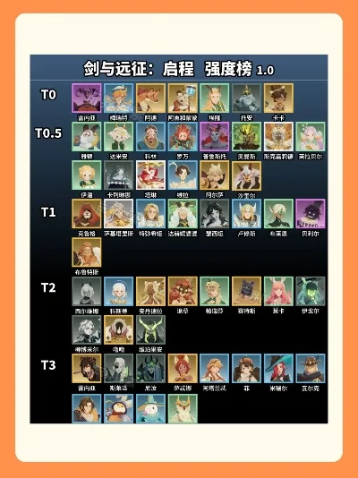 征途手游后期角色排行榜-征途手游角色实力排行