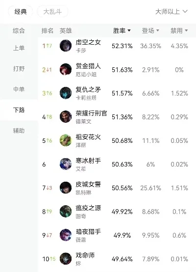 手游大师推荐英雄排行榜-手游英雄推荐排行榜