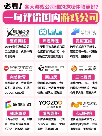 游戏体验咨询公司排行榜-游戏体验咨询公司排行