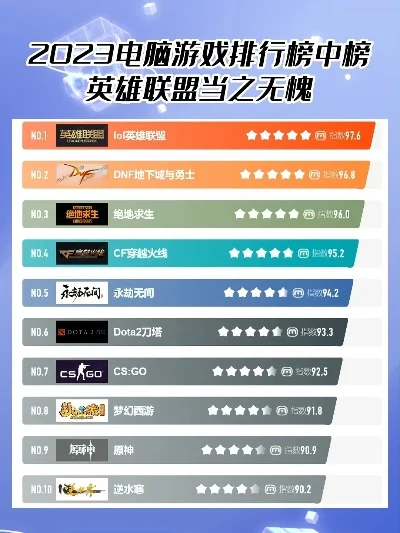 世界十大硬核游戏排行榜-硬核游戏排行榜