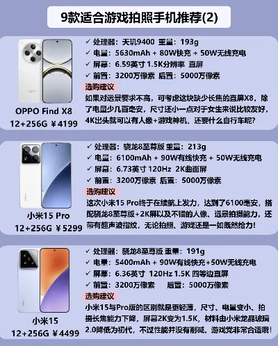 平民安卓游戏手机排行榜-安卓游戏手机选购指南