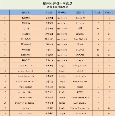 休闲简单游戏十大排行榜-休闲游戏排行榜