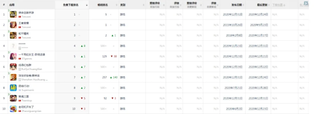 cod手游s2排行榜-使命召唤手游S2排行榜