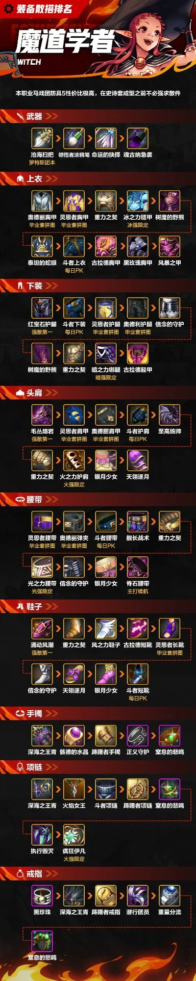dnf手游10个卡包-DNF手游必入卡包推荐