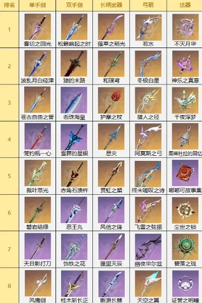 cf手游十大土豪神器-cf手游十大土豪神器盘点