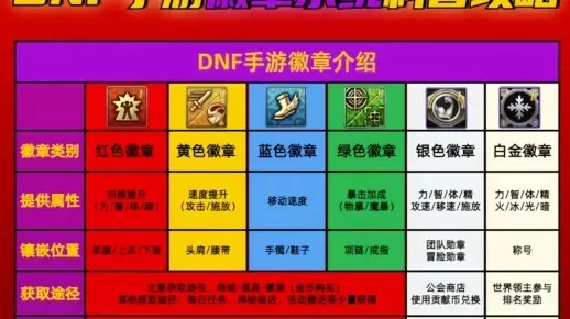 dnf手游徽章哪里买-dnf手游徽章购买指南