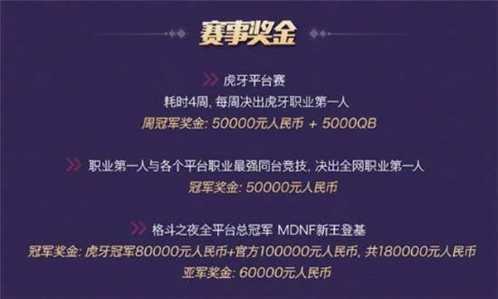 dnf手游武尊杯奖金-武尊杯奖金揭秘