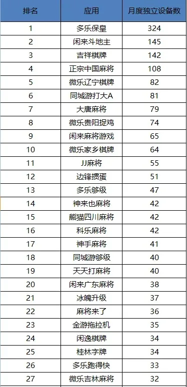 麻将最火的手游排行榜-麻将手游热门排行