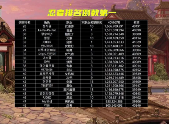 韩服rpg游戏排行榜-韩服RPG游戏排行榜