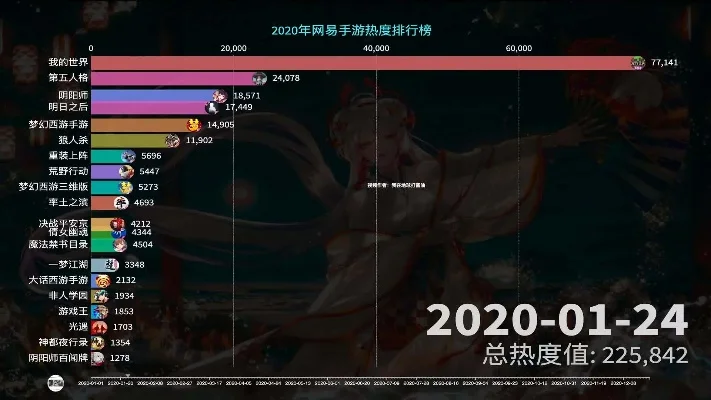网易永劫类手游排行榜-网易永劫手游排行