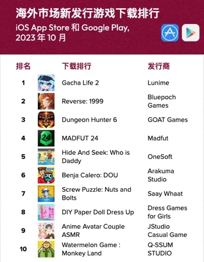 游戏开发app排行榜-游戏开发必备工具榜