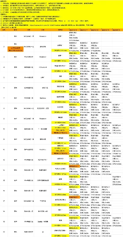 龙之谷手游卡级排行榜-龙之谷手游卡级排行榜深度解析