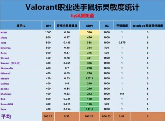 手游职业灵敏度排行榜-手游灵敏度职业排行