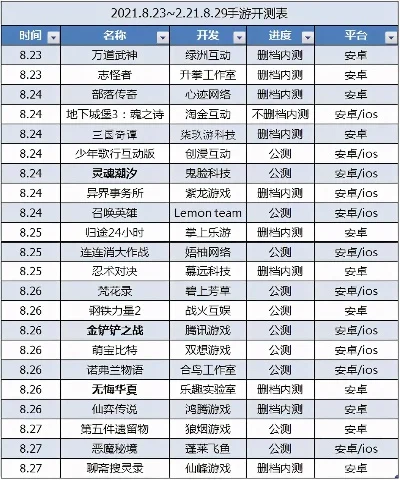 性能极低的手游排行榜-性能低手游标准及避雷名单