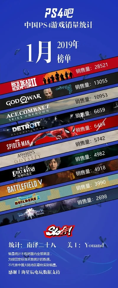 ps4游戏人气排行榜-PS4游戏人气排行榜解析