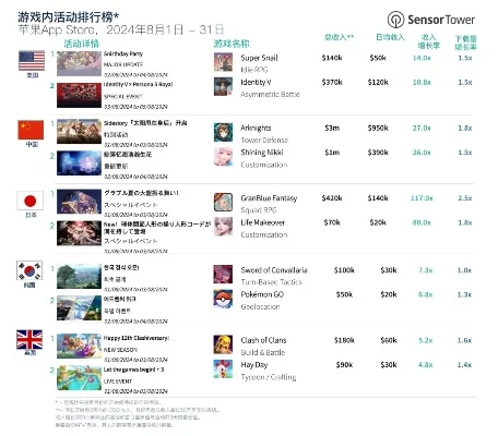 游戏app排行榜心得-游戏排行揭示旅行启示