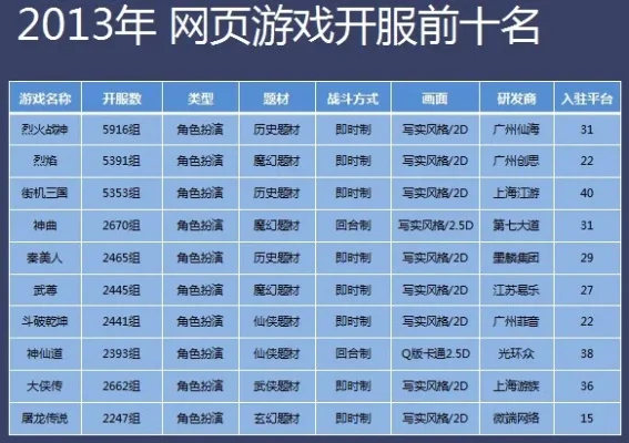老电脑网页游戏排行榜-老电脑网页游戏回顾