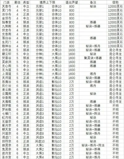 最新修真类手游排行榜-修真手游排行榜