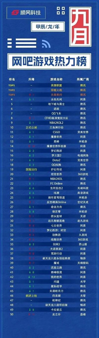 黑科技网吧游戏排行榜-黑科技网吧游戏排行