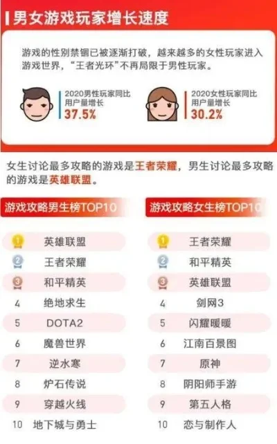 男生最火的游戏排行榜-全球男生最火游戏榜