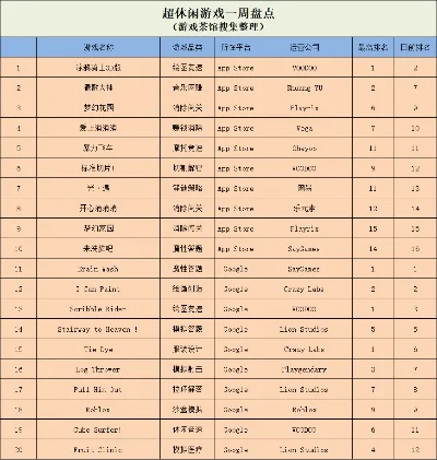 有个消除类游戏排行榜-消除游戏旅行地图