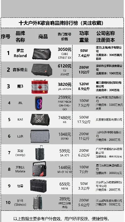 打游戏音响排行榜前十-游戏音响排行榜前十