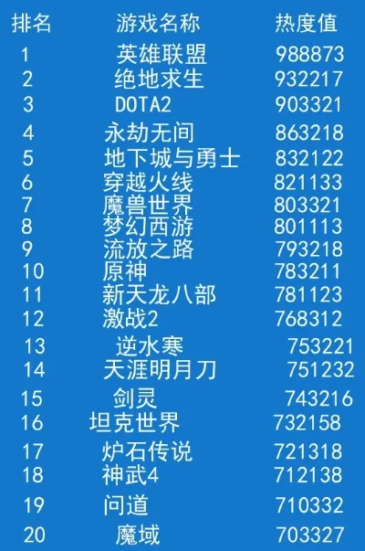 权威的网络游戏排行榜-游戏排行榜权威来源与分类