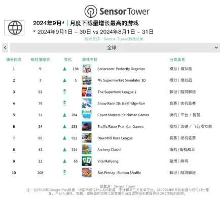 模拟类游戏平板排行榜-模拟游戏平板推荐