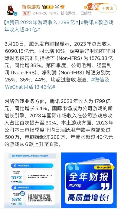 腾讯赚百亿游戏排行榜-游戏旅游新趋势