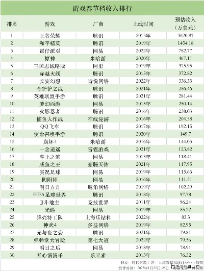 腾讯前几款手游排行榜-腾讯手游排行榜
