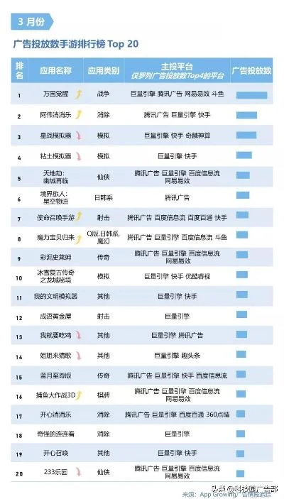 看广告手游热度排行榜-广告手游热度排行