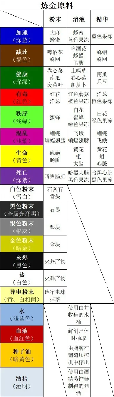 手游炼金排行榜在哪看-手游炼金排行看这里