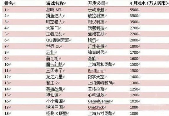 怎么看游戏流水排行榜-解读流水榜，洞察市场趋势