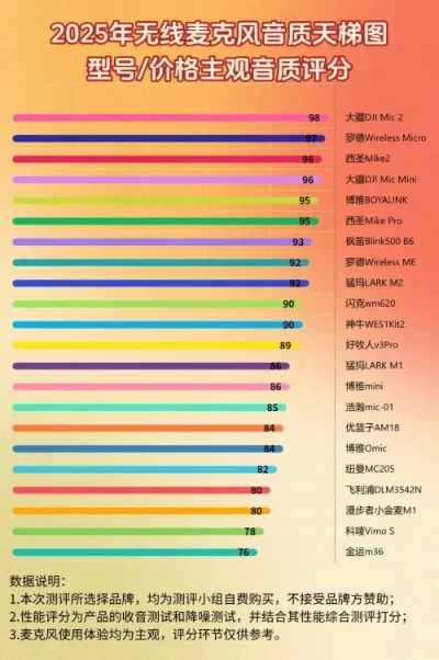 游戏麦克风音质排行榜