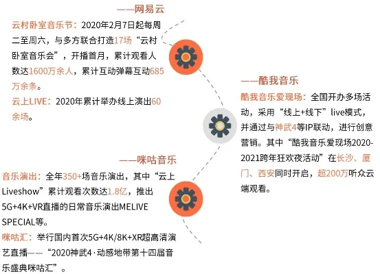 网易云合作游戏排行榜-音游地图开启虚拟旅行