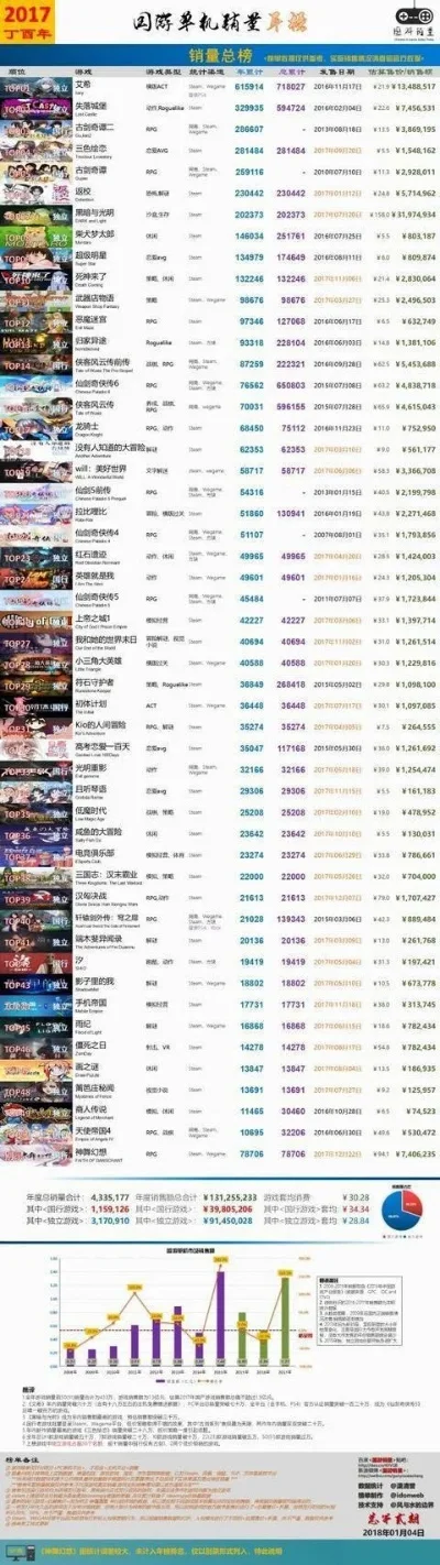 电脑联机类游戏排行榜-电脑联机游戏排行榜