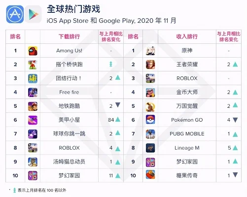 网易酷跑类手游排行榜-网易酷跑手游精选