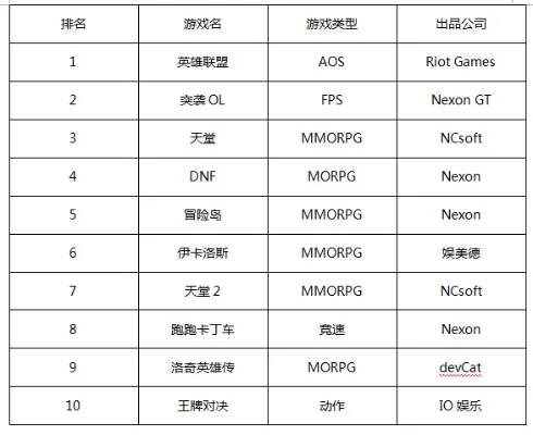 lol黑屏游戏排行榜-黑屏游戏魅力独特