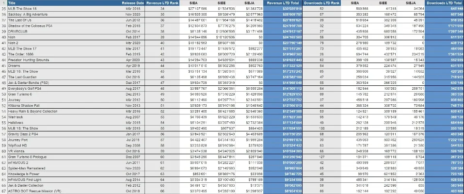 游戏数据占内存排行榜-游戏内存消耗排行榜