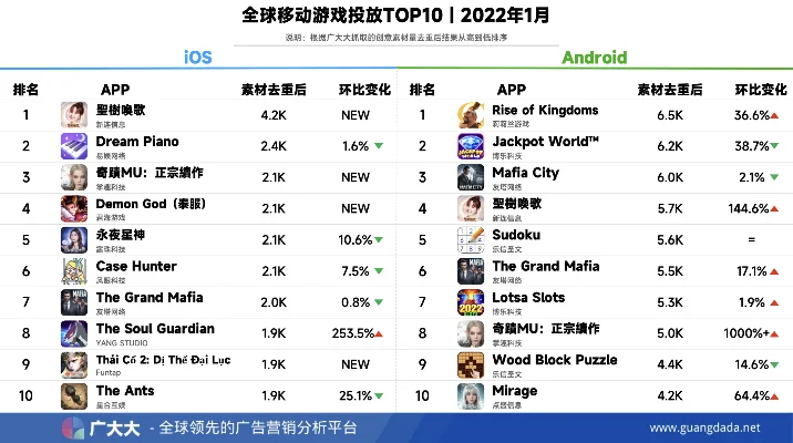 新出最肝的手游排行榜-高投入高难度手游